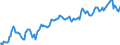Indicator: Housing Inventory: Median: Listing Price in Richmond City, VA