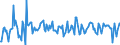 Indicator: Housing Inventory: Median: Listing Price Month-Over-Month in Richmond City, VA