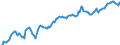 Indicator: Housing Inventory: Median: Listing Price per Square Feet in Richmond City, VA