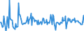 Indicator: Housing Inventory: Median: Listing Price per Square Feet Month-Over-Month in Richmond City, VA