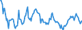 Indicator: Housing Inventory: Median: Listing Price per Square Feet Year-Over-Year in Richmond City, VA
