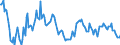 Indicator: Housing Inventory: Median: Listing Price Year-Over-Year in Richmond City, VA