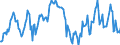 Indicator: Housing Inventory: Median: Home Size in Square Feet in Richmond City, VA