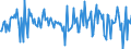 Indicator: Housing Inventory: Median: Home Size in Square Feet Month-Over-Month in Richmond City, VA