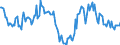 Indicator: Housing Inventory: Median: Home Size in Square Feet Year-Over-Year in Richmond City, VA