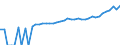 Indicator: 90% Confidence Interval: Lower Bound of Estimate of Median Household Income for Richmond City, VA