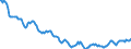 Indicator: Housing Inventory: Active Listing Count: in Roanoke City, VA