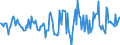 Indicator: Housing Inventory: Active Listing Count: Month-Over-Month in Roanoke City, VA