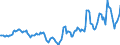 Indicator: Housing Inventory: Active Listing Count: Year-Over-Year in Roanoke City, VA