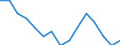 Indicator: Housing Inventory: Active Listing Count: lation (5-year estimate) in Roanoke city, VA