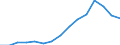 Indicator: Housing Inventory: Active Listing Count: estimate) in Roanoke city, VA