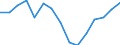 Indicator: Housing Inventory: Active Listing Count: r Roanoke city, VA