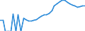Indicator: Housing Inventory: Active Listing Count: y, VA