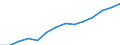 Indicator: Housing Inventory: Active Listing Count: estimate) in Roanoke city, VA