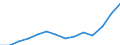 Indicator: Housing Inventory: Active Listing Count: imate) in Roanoke city, VA