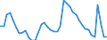 Indicator: Housing Inventory: Active Listing Count: 