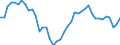 Indicator: Housing Inventory: Active Listing Count: A
