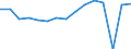 Indicator: Housing Inventory: Active Listing Count: usted by Cost of Living for Roanoke city, VA