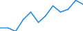 Indicator: Housing Inventory: Active Listing Count: year estimate) for Roanoke city, VA (DISCONTINUED)