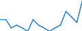 Indicator: Housing Inventory: Active Listing Count: g in Roanoke City, VA