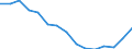 Indicator: Housing Inventory: Active Listing Count: (5-year estimate) Index for Roanoke city, VA