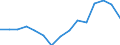 Indicator: Housing Inventory: Active Listing Count: as a Percentage of Households with Children (5-year estimate) in Roanoke city, VA