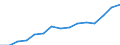 Indicator: Housing Inventory: Active Listing Count: eted an Associate's Degree or Higher (5-year estimate) in Roanoke city, VA