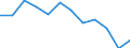 Indicator: Housing Inventory: Active Listing Count: Level (5-year estimate) in Roanoke city, VA
