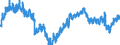 Indicator: Housing Inventory: Active Listing Count: A