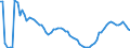 Indicator: Housing Inventory: Active Listing Count: 