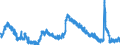 Indicator: Housing Inventory: Active Listing Count: 