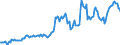 Indicator: Housing Inventory: Average Listing Price: in Roanoke City, VA