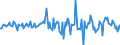 Indicator: Housing Inventory: Average Listing Price: Month-Over-Month in Roanoke City, VA