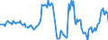 Indicator: Housing Inventory: Average Listing Price: Year-Over-Year in Roanoke City, VA
