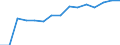Indicator: Population Estimate,: Total, Not Hispanic or Latino, Black or African American Alone (5-year estimate) in Roanoke city, VA