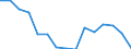 Indicator: Population Estimate,: Total, Not Hispanic or Latino, American Indian and Alaska Native Alone (5-year estimate) in Roanoke city, VA