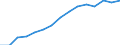 Indicator: Population Estimate,: Total, Not Hispanic or Latino, Asian Alone (5-year estimate) in Roanoke city, VA