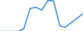Indicator: Population Estimate,: Total, Not Hispanic or Latino, Native Hawaiian and Other Pacific Islander Alone (5-year estimate) in Roanoke City, VA