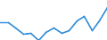 Indicator: Population Estimate,: Total, Not Hispanic or Latino, Some Other Race Alone (5-year estimate) in Roanoke City, VA