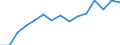 Indicator: Population Estimate,: Total, Not Hispanic or Latino, Two or More Races (5-year estimate) in Roanoke City, VA