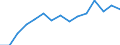 Indicator: Population Estimate,: Total, Not Hispanic or Latino, Two or More Races, Two Races Excluding Some Other Race, and Three or More Races (5-year estimate) in Roanoke City, VA