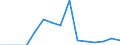 Indicator: Population Estimate,: Total, Hispanic or Latino, American Indian and Alaska Native Alone (5-year estimate) in Roanoke City, VA