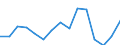 Indicator: Population Estimate,: Total, Hispanic or Latino, Some Other Race Alone (5-year estimate) in Roanoke City, VA
