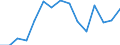 Indicator: Population Estimate,: Total, Hispanic or Latino, Two or More Races, Two Races Excluding Some Other Race, and Three or More Races (5-year estimate) in Roanoke City, VA