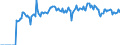 Indicator: Market Hotness:: Demand Score in Roanoke City, VA