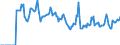 Indicator: Market Hotness:: Median Days on Market in Roanoke City, VA