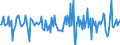 Indicator: Market Hotness:: Median Days on Market in Roanoke City, VA