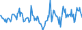 Indicator: Market Hotness:: Median Days on Market in Roanoke City, VA
