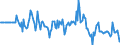 Indicator: Market Hotness:: Median Days on Market Versus the United States in Roanoke City, VA
