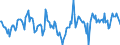 Indicator: Market Hotness:: Median Days on Market Day in Roanoke City, VA